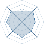 Potentiel de Akuma Meikai � l'Ar�ne #35