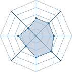 Potentiel de Louis Vuitton � l'Ar�ne #35