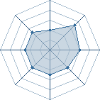 Potentiel de 1242 � l'Ar�ne #35