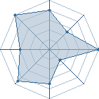 Potentiel de leara500 � l'Ar�ne #35