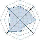 Potentiel de CamCam � l'Ar�ne #35