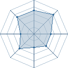 Potentiel de Auk Wyvern � l'Ar�ne #35