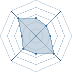 Potentiel de quarkasha � l'Ar�ne #35