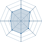 Potentiel de Le_boulet � l'Ar�ne #35