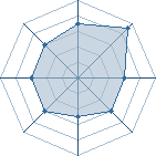 Potentiel de Aybara � l'Ar�ne #35