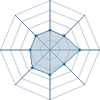 Potentiel de &curren;Hypnos&curren; � l'Ar�ne #35