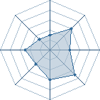 Potentiel de lukystros � l'Ar�ne #35