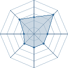 Potentiel de Jet Black � l'Ar�ne #35