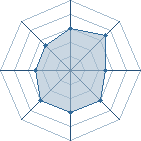 Potentiel de gteu � l'Ar�ne #35