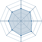 Potentiel de Kyooteki � l'Ar�ne #35