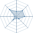 Potentiel de The Cl&oslash;ud � l'Ar�ne #35