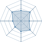 Potentiel de CSR Becky � l'Ar�ne #35