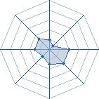 Potentiel de Kiden � l'Ar�ne #35