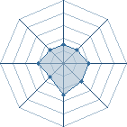 Potentiel de shariganeyes � l'Ar�ne #35