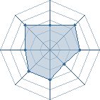 Potentiel de Zuana. � l'Ar�ne #35