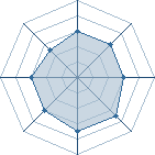 Potentiel de Le Guesh � l'Ar�ne #35