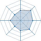 Potentiel de Tayome � l'Ar�ne #35