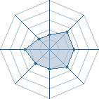 Potentiel de Pein-Sama � l'Ar�ne #35