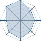 Potentiel de Orochimaru 67 � l'Ar�ne #35