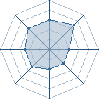 Potentiel de Nagato � l'Ar�ne #35