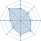 Potentiel de Itachi_1999 � l'Ar�ne #35