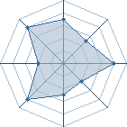 Potentiel de wakabayashiy � l'Ar�ne #35