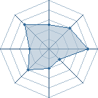 Potentiel de gaara_66 � l'Ar�ne #35