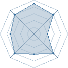 Potentiel de Pirous Couse � l'Ar�ne #35