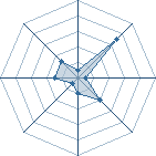 Potentiel de Energy'. � l'Ar�ne #35