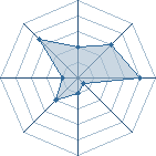 Potentiel de Jeckar � l'Ar�ne #35