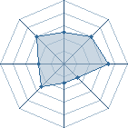 Potentiel de Slayden � l'Ar�ne #35