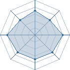 Potentiel de Raptor J&eacute;sus � l'Ar�ne #35