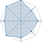 Potentiel de minalala � l'Ar�ne #35